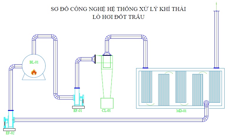 Xử lý CO trong khí thải